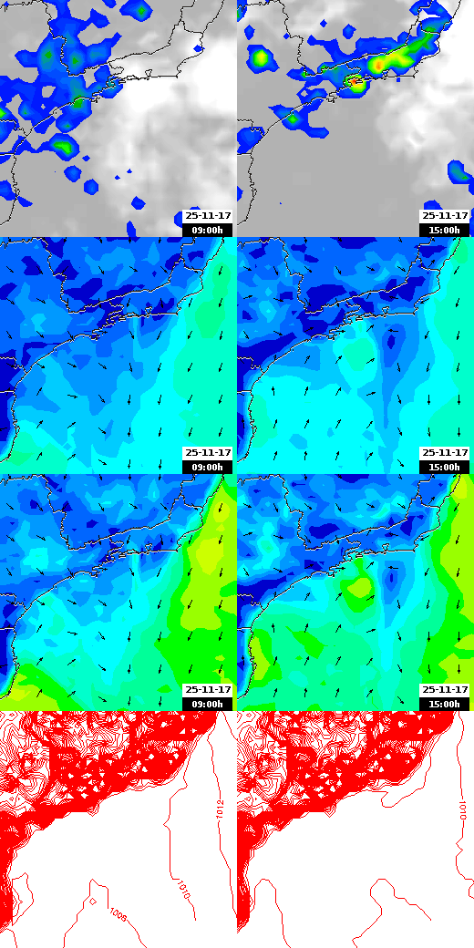 pressão atmosférica