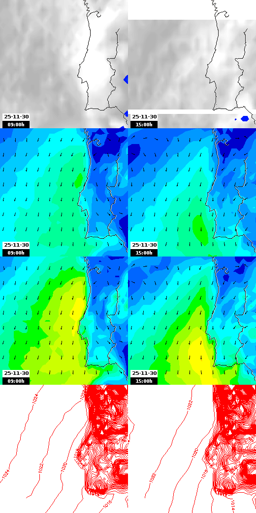 pressão atmosférica