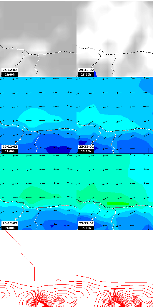 pressão atmosférica