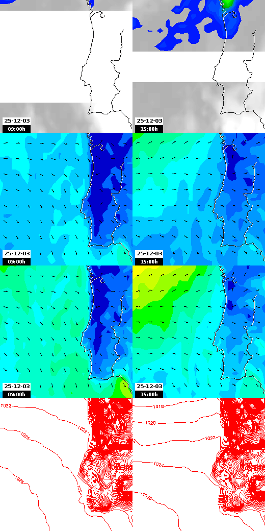 pressão atmosférica