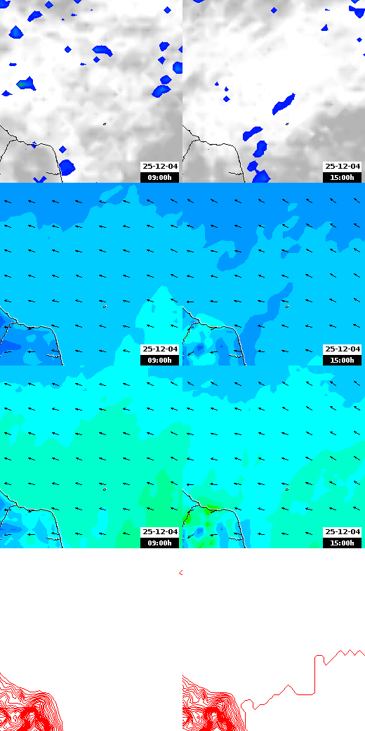 pressão atmosférica