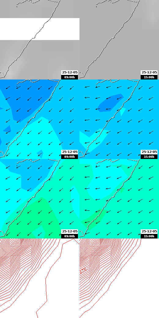 pressão atmosférica
