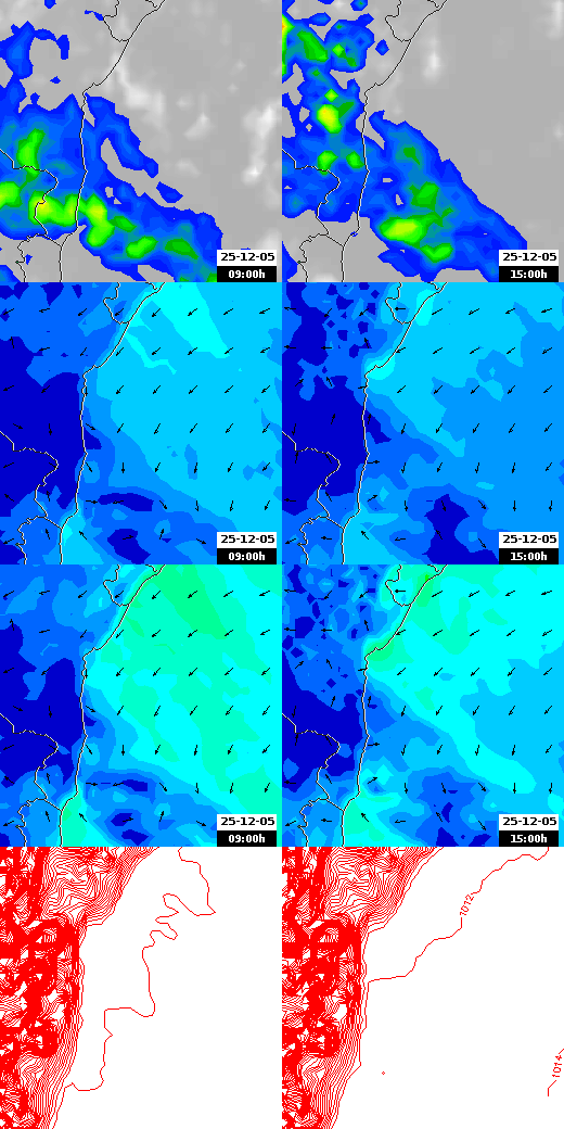 pressão atmosférica