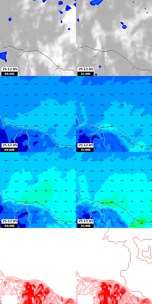 pressão atmosférica