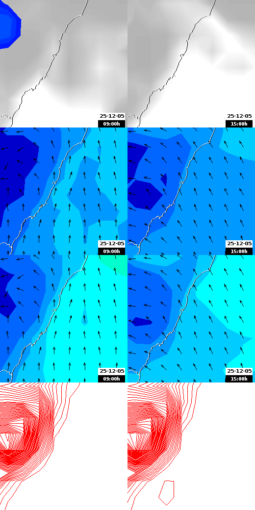 pressão atmosférica