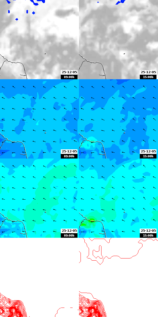pressão atmosférica