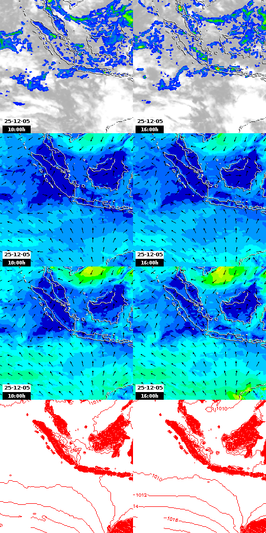 pressão atmosférica