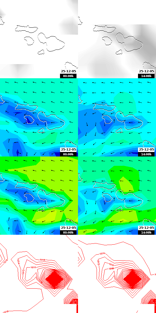 pressão atmosférica