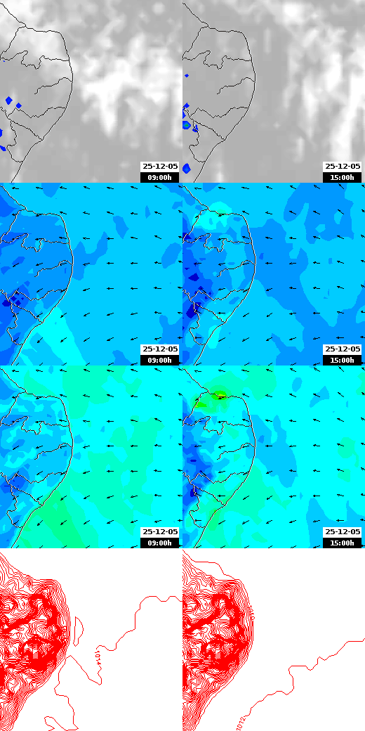 pressão atmosférica