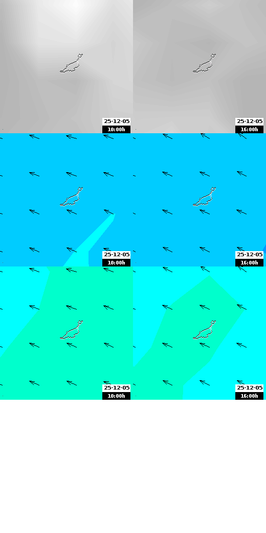 pressão atmosférica