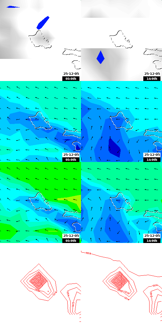 pressão atmosférica