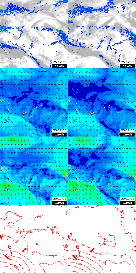 pressão atmosférica