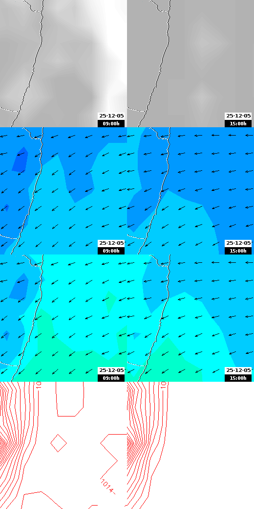 pressão atmosférica