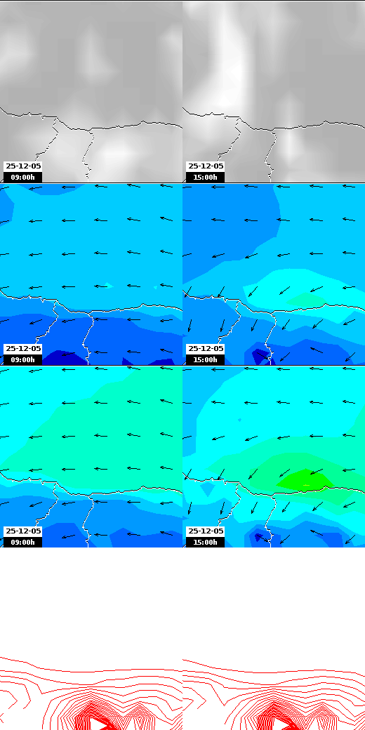pressão atmosférica