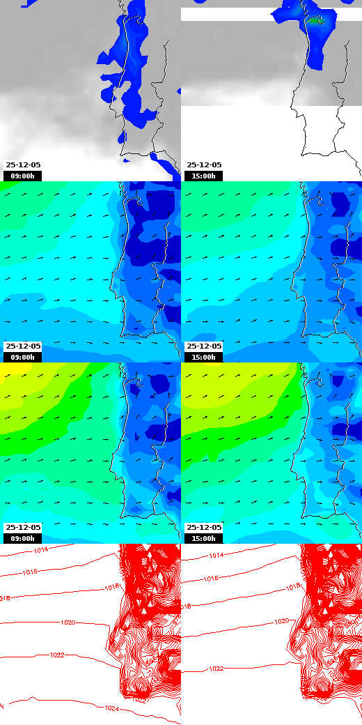 pressão atmosférica