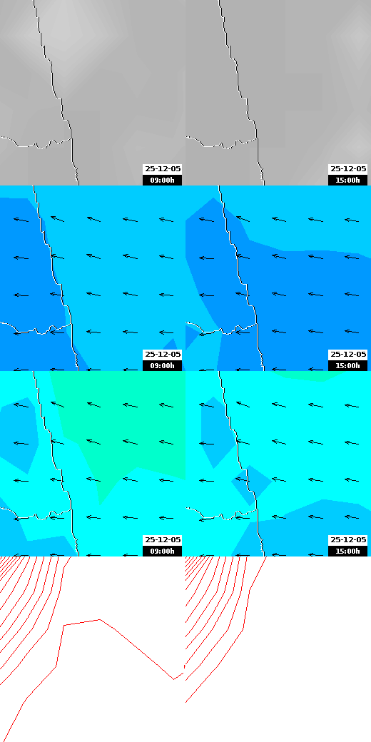 pressão atmosférica