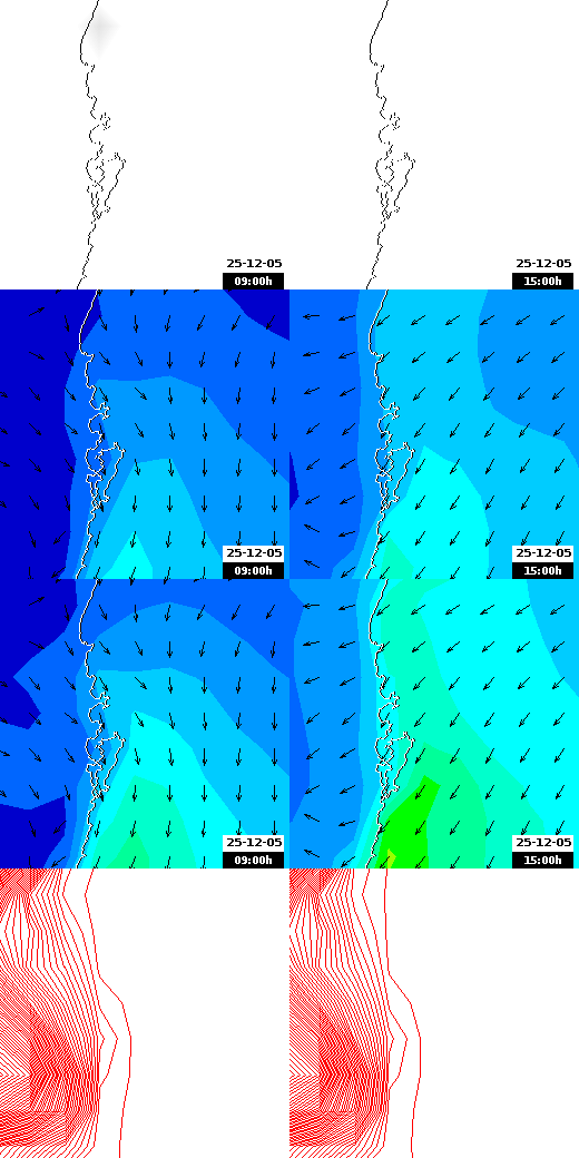pressão atmosférica