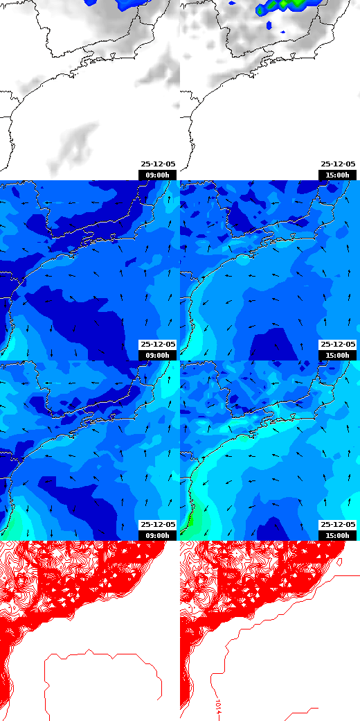 pressão atmosférica
