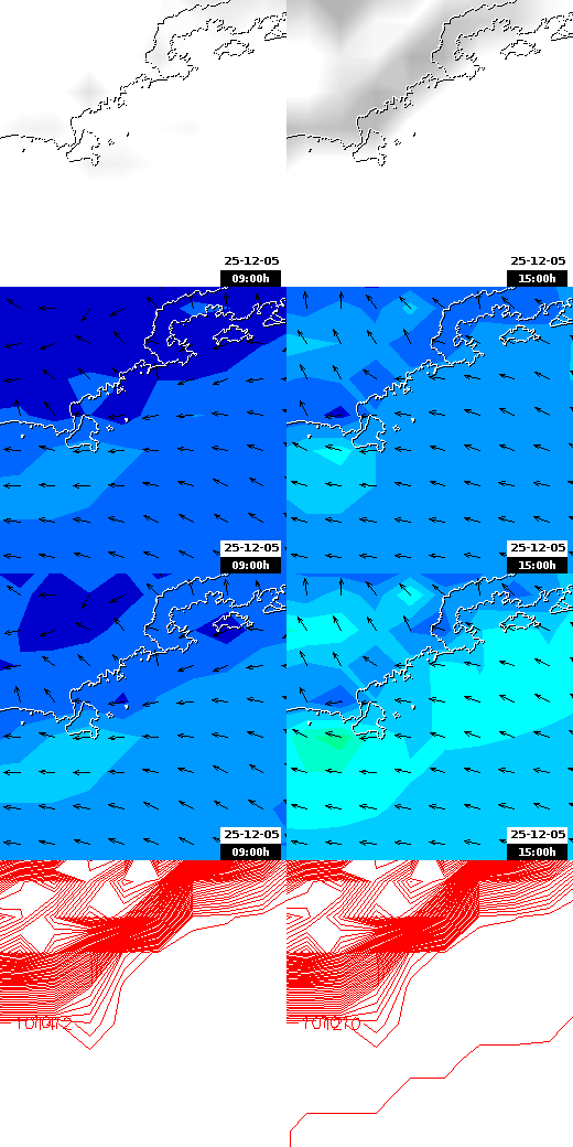 pressão atmosférica