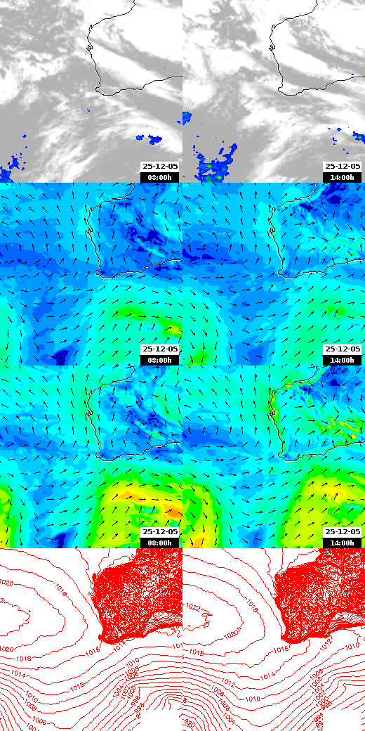 pressão atmosférica