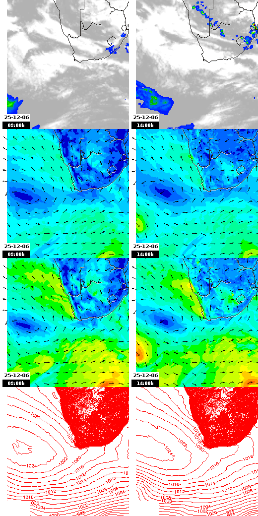 pressão atmosférica