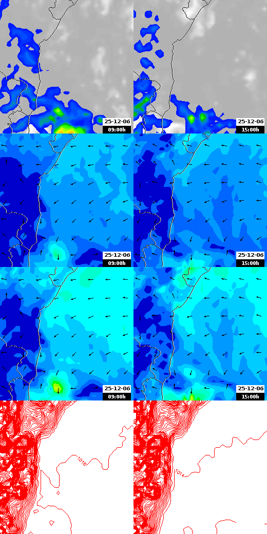 pressão atmosférica