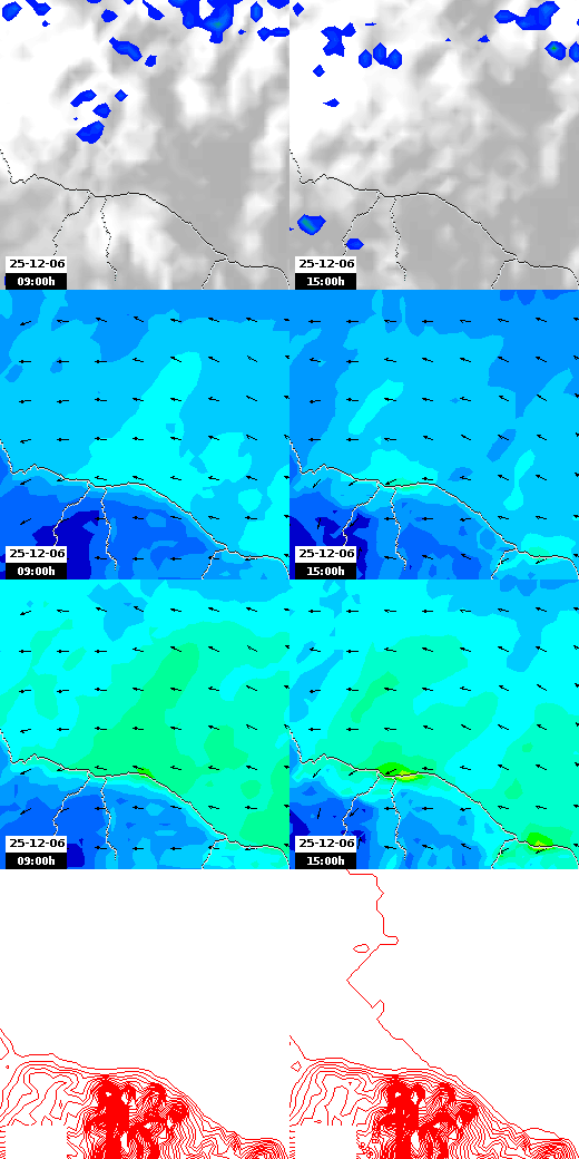 pressão atmosférica
