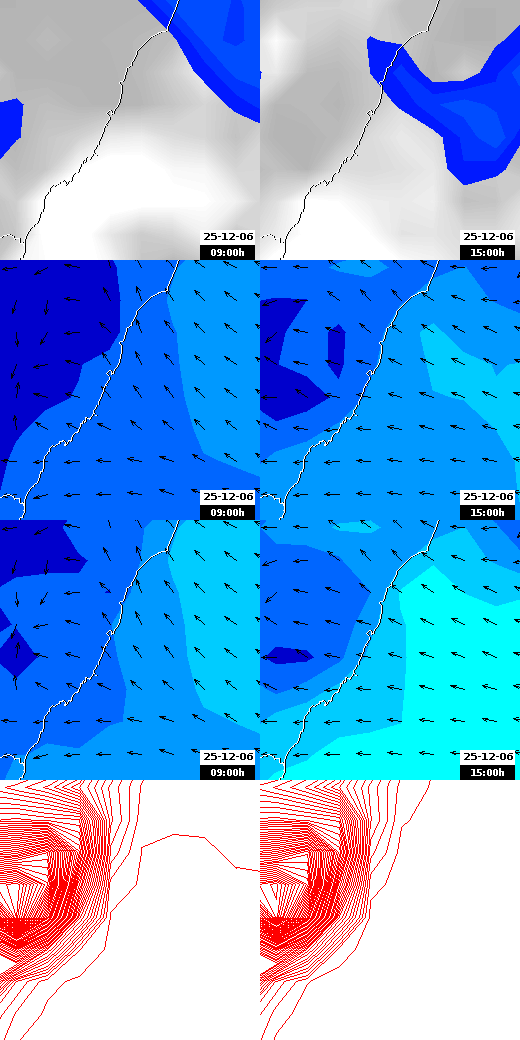 pressão atmosférica