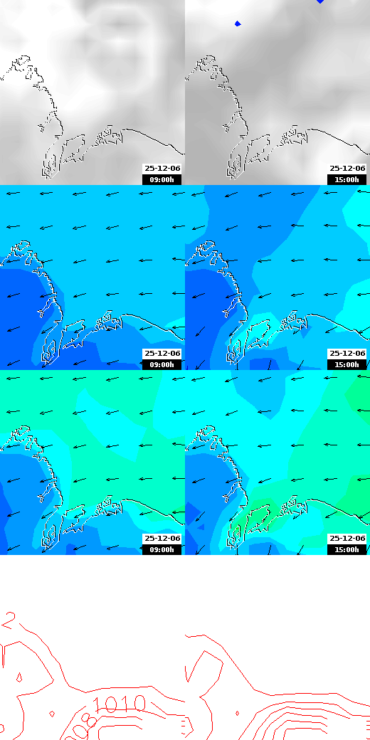 pressão atmosférica