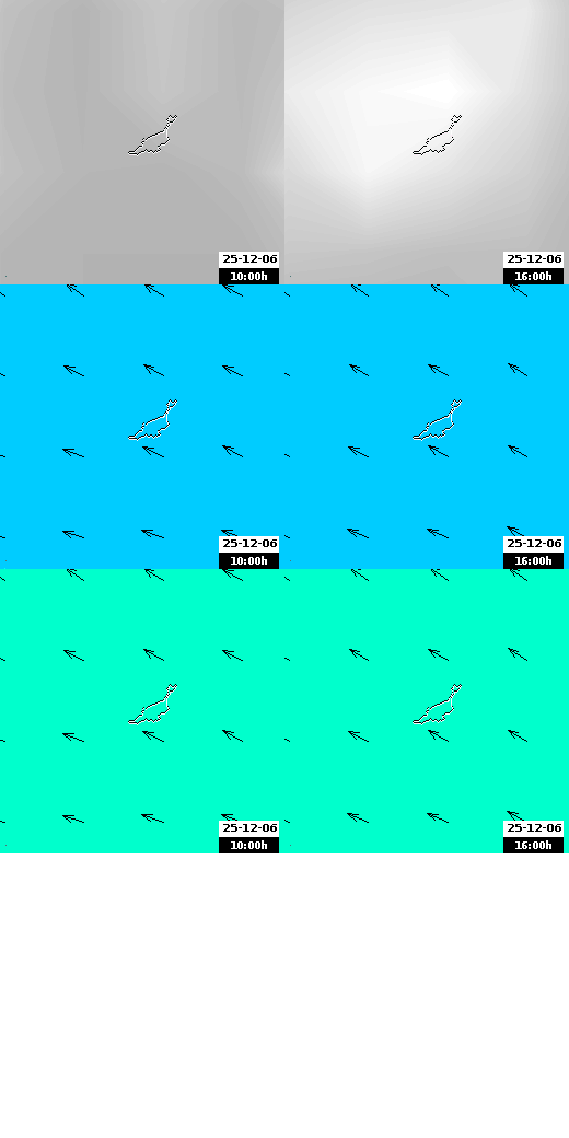 pressão atmosférica