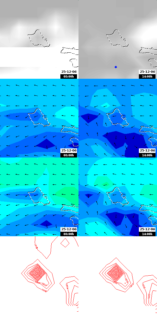 pressão atmosférica