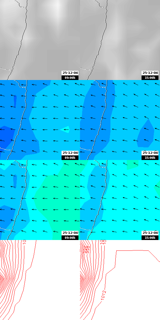 pressão atmosférica