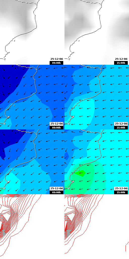 pressão atmosférica