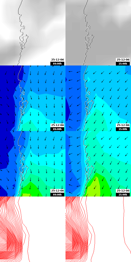 pressão atmosférica
