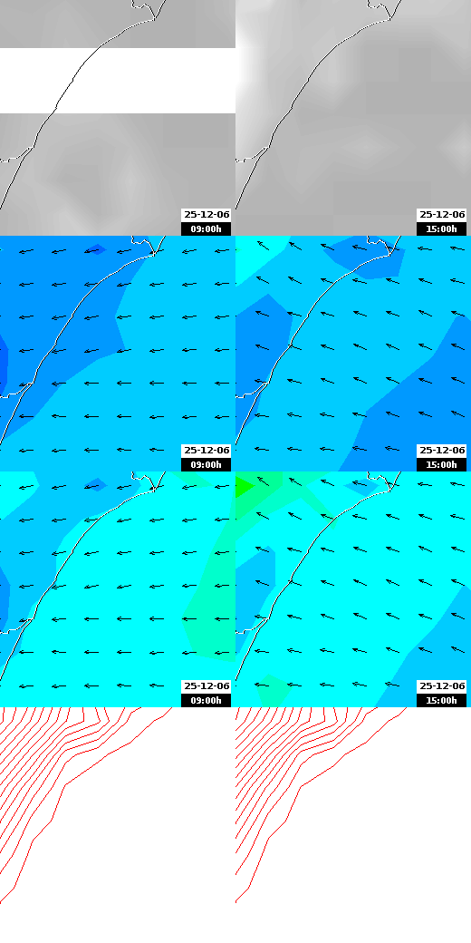 pressão atmosférica