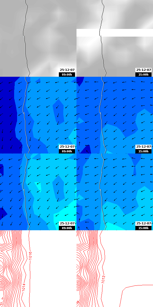pressão atmosférica