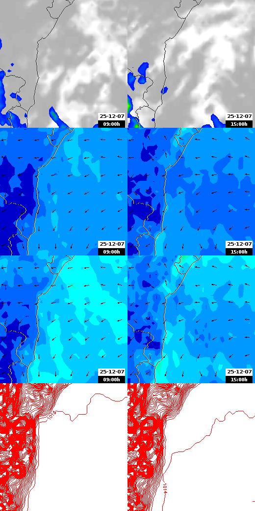 pressão atmosférica