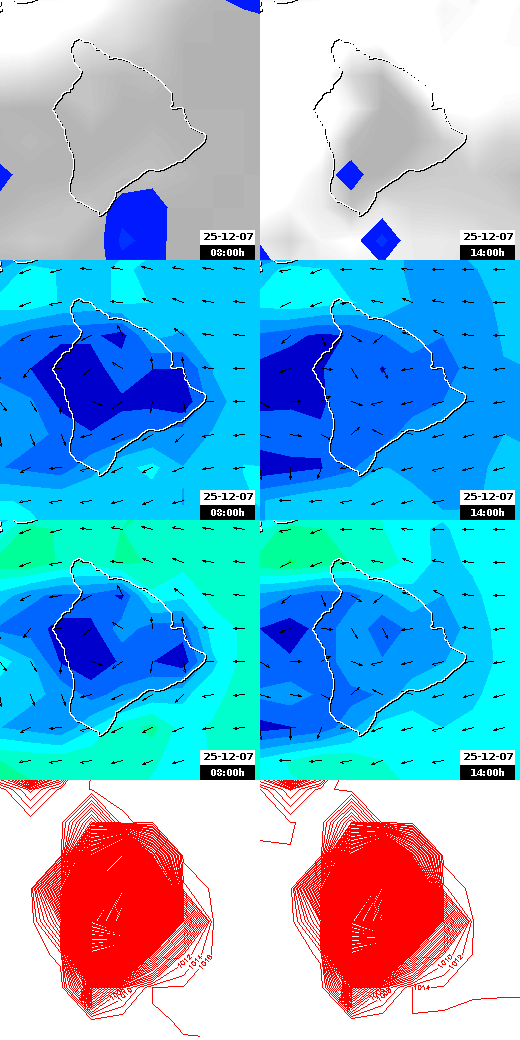 pressão atmosférica