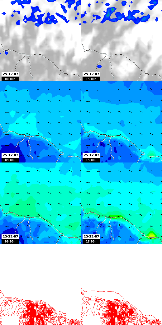 pressão atmosférica
