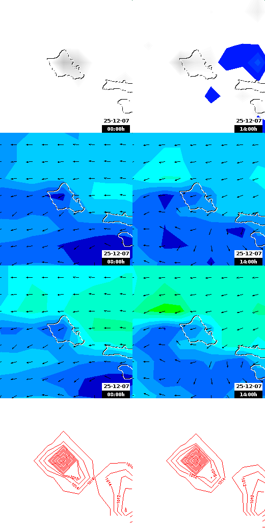 pressão atmosférica