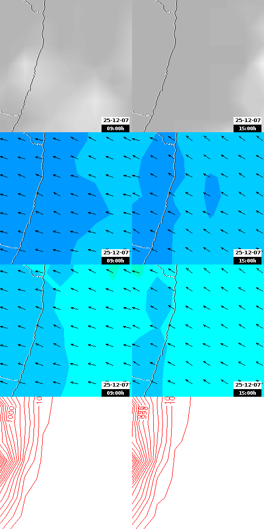 pressão atmosférica
