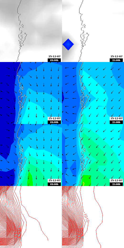 pressão atmosférica