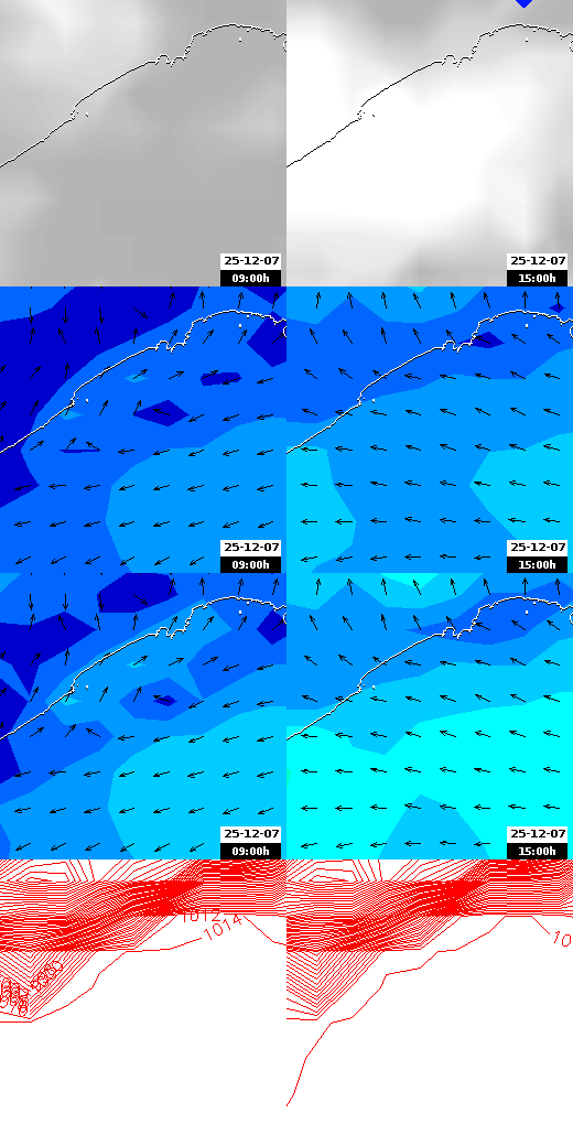 pressão atmosférica