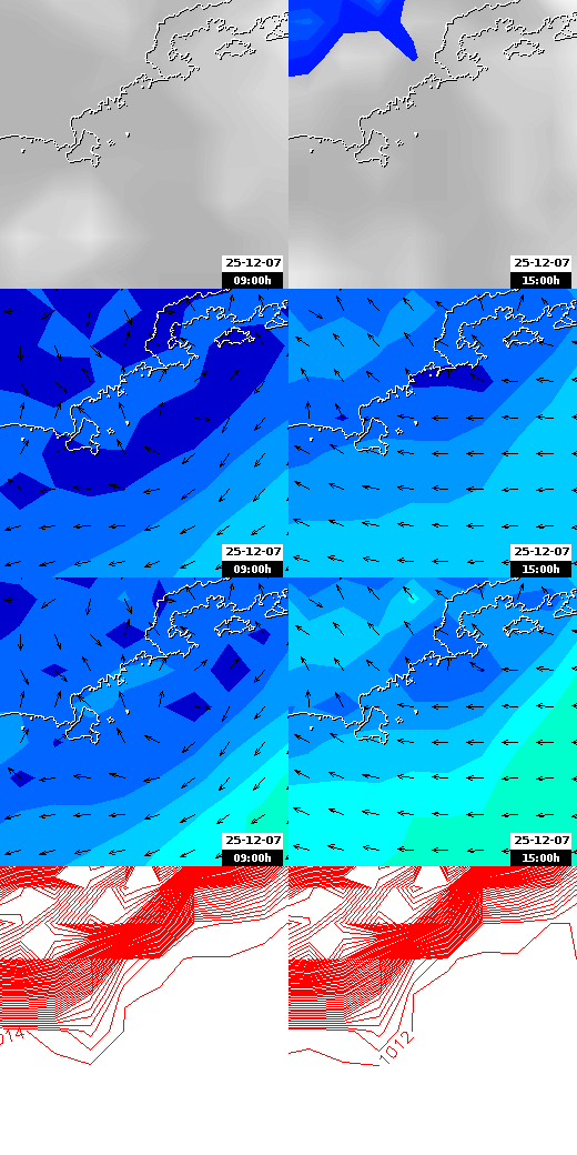 pressão atmosférica