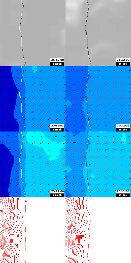 pressão atmosférica