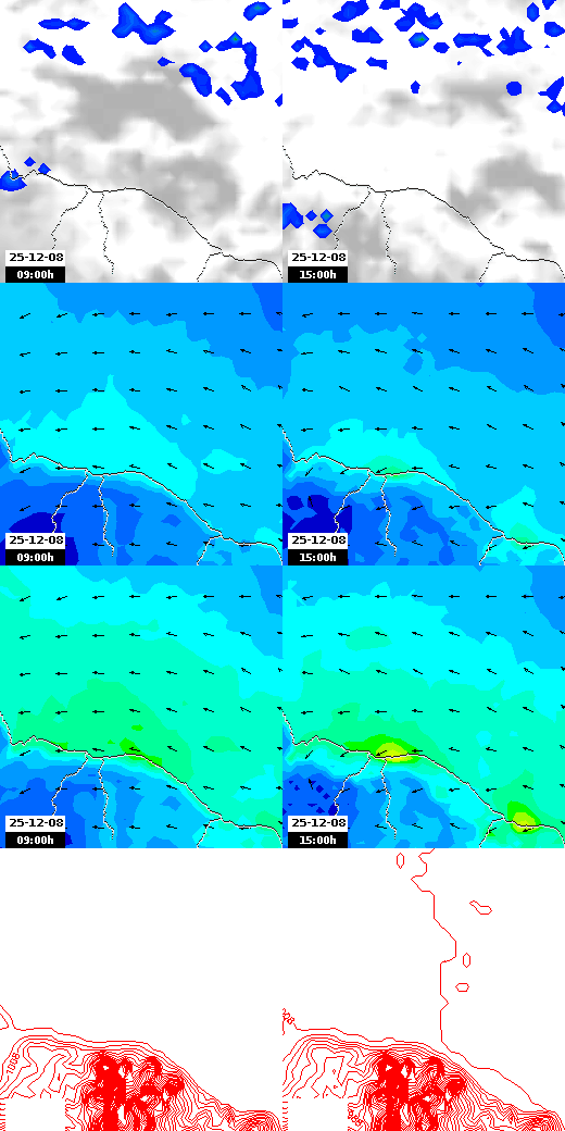 pressão atmosférica