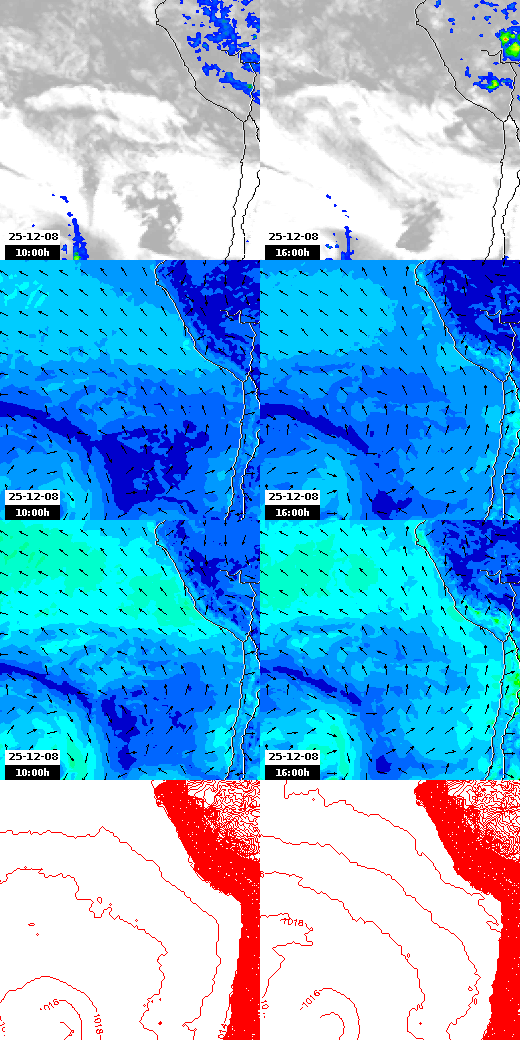 pressão atmosférica