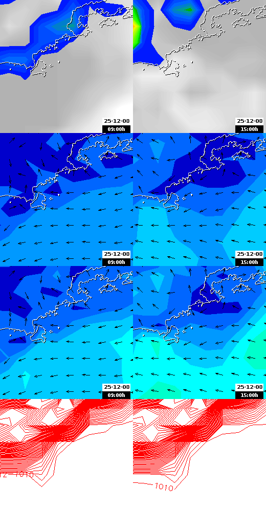 pressão atmosférica