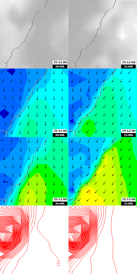 pressão atmosférica