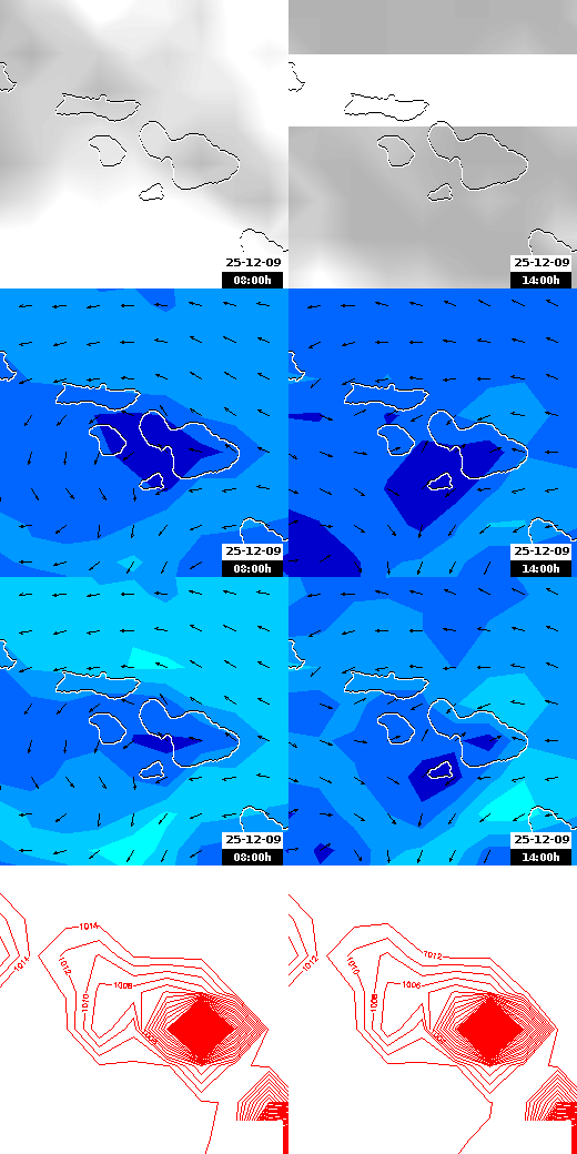 pressão atmosférica